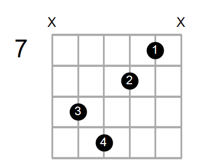 Adim7/F# Chord